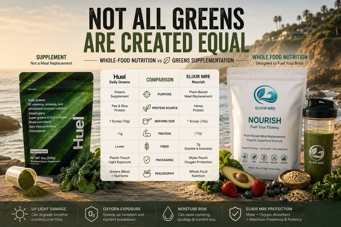 Huel Daily Greens vs Elixir MRE Nourish comparison chart showing hemp protein, serving size, whole-food nutrition, Mylar packaging, fiber content, and meal replacement benefits on a Malibu coastline background."