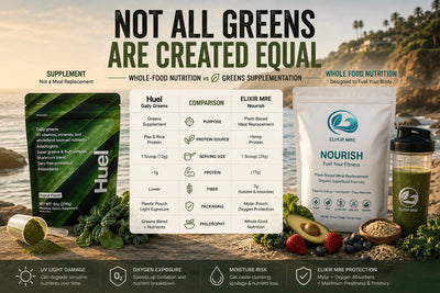 Huel Daily Greens vs Elixir MRE: Which Delivers More Real Nutrition Per Serving?