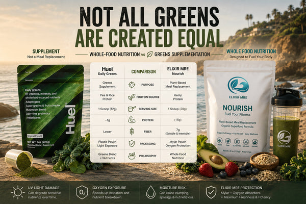 Huel Daily Greens vs Elixir MRE Nourish comparison chart showing hemp protein, serving size, whole-food nutrition, Mylar packaging, fiber content, and meal replacement benefits on a Malibu coastline background."