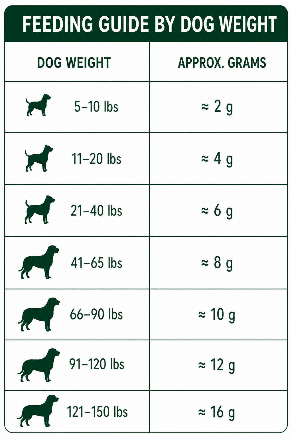 CANINE NOURISH